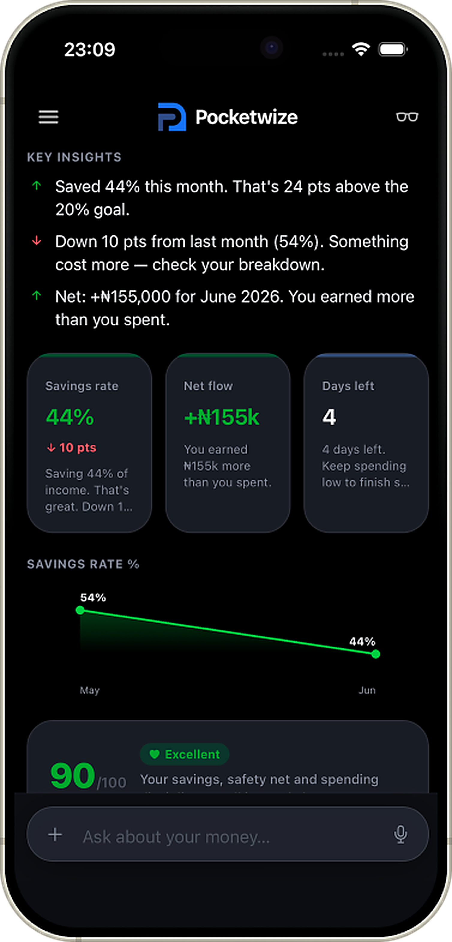 Pocketwize AI Coach — spending insights